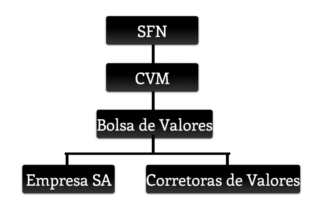 Outros Intermediarios Financeiros