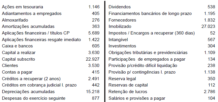 Simulado Concurso BACEN 2017