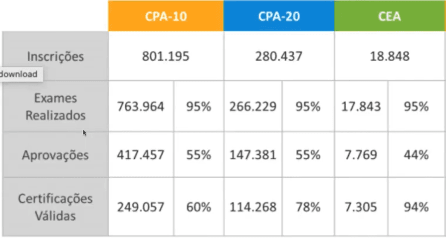 Diferenças Entre Cpa 20 E Cea Topinvest Educação Financeira 4383